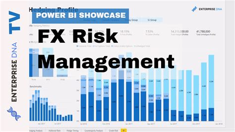 Risk Management Power BI Dashboard