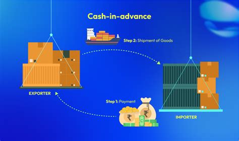 What Are Export Payments And How To Choose The Right One For Your