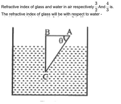 Refractive Index Of Water With Respect To Air Is And Glass Is