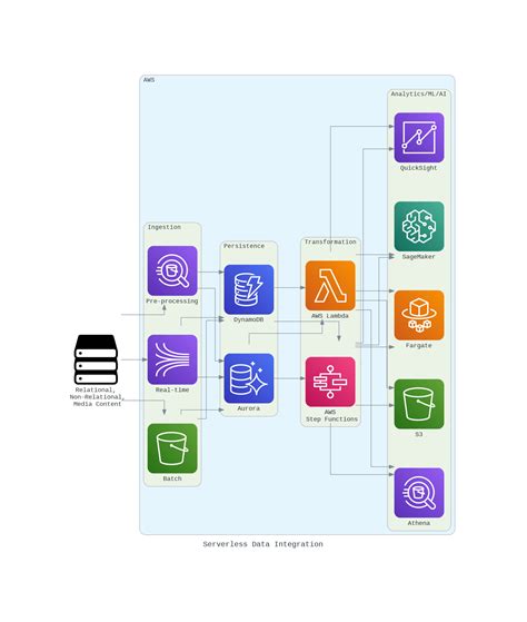 Generate Code From Diagrams Example Uml Examples Frames