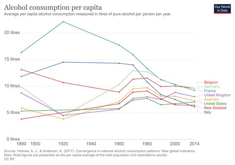 Sex Drugs And Economics