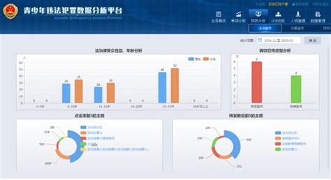 成都市武侯区人民检察院“智慧未检”三位一体创新平台 智慧检务解决方案 智慧检务建设40案例 法安网