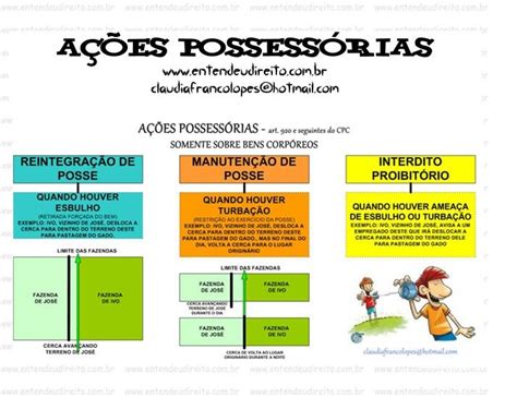 A Es Possess Rias Entendeu Direito Faculdade De Direito A O Monit Ria