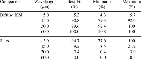 Fractional Contributions of the Various Model Components to the Overall ...