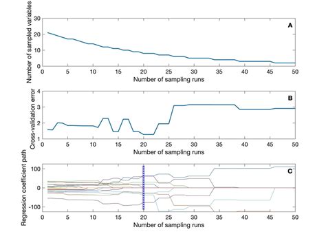 SciELO Brasil Prediction Of Fatty Acids In Rice Storage Based On