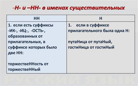 Правописание -Н- и -НН- в различных частях речи - презентация онлайн