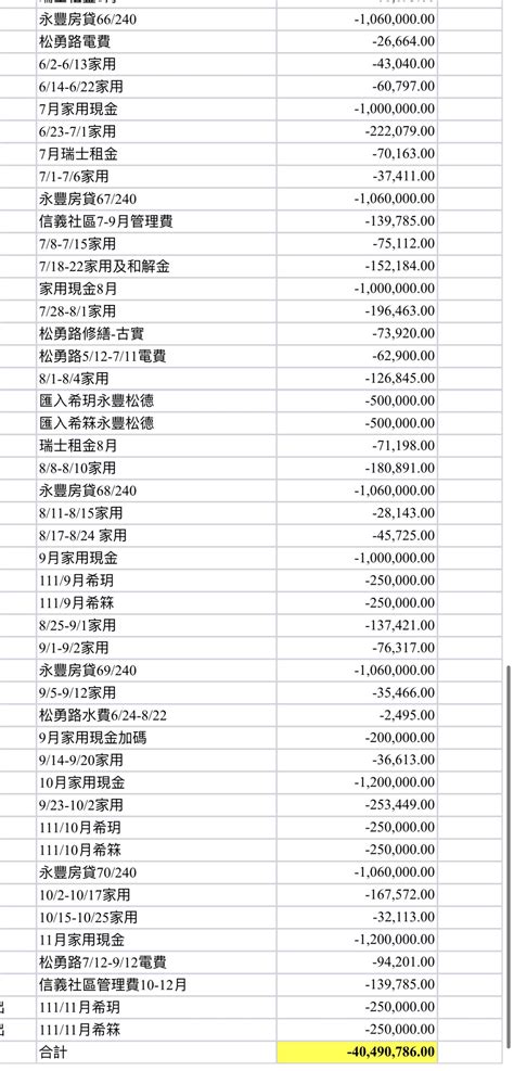 大s豪宅「每月3萬電費」用在哪？ 房仲真心話：其實很節省了 Ettoday房產雲 Ettoday新聞雲