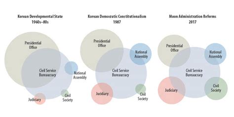 Foreign Policymaking in South Korea | The National Bureau of Asian ...