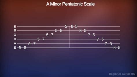 How To Play The Minor Pentatonic Scale Beginner Guitar Hq