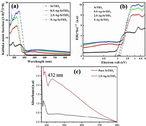 A Absorption Spectra Interpreted From Diffuse Reflectance By