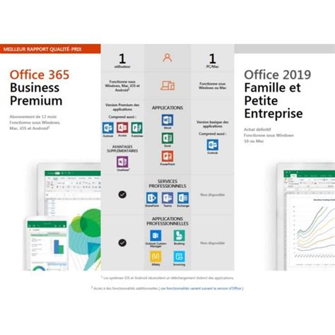 Logiciel De Bureautique Microsoft Office 365 Business Premium