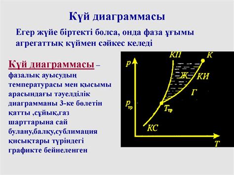 Термодинамика негіздері - презентация онлайн