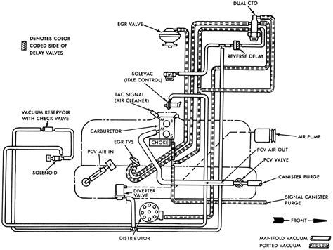 1977 Jeep Cj7 Vacuum Diagram