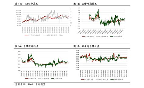 30年房贷利率一览表（贷款利率一览表） 会投研