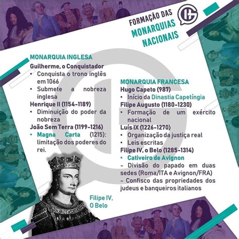 A Formacao Das Monarquias Nacionais - Mapas Mentais sobre Formação Das Monarquias Nacionais - Mapa 10