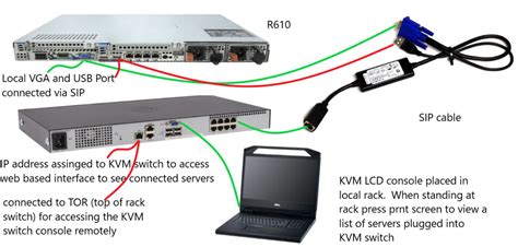 ‎how To Access Idrac Via Kvm Dell Technologies