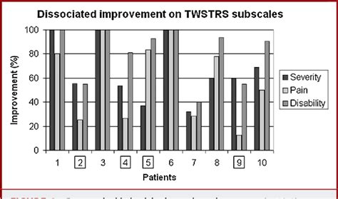 Bilateral Deep Brain Stimulation For Cervical Dystonia Long Term