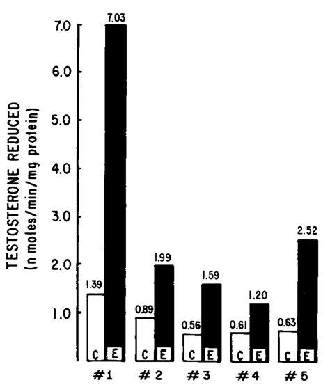 Effect Of Alcohol Ethanol Administration On Sex Hormone Metabolism In Normal Men New England