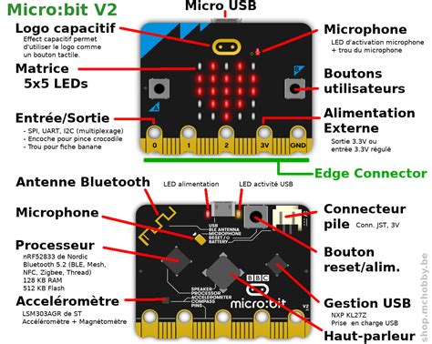 Micro Bit V En Image Mchobby Le Blog