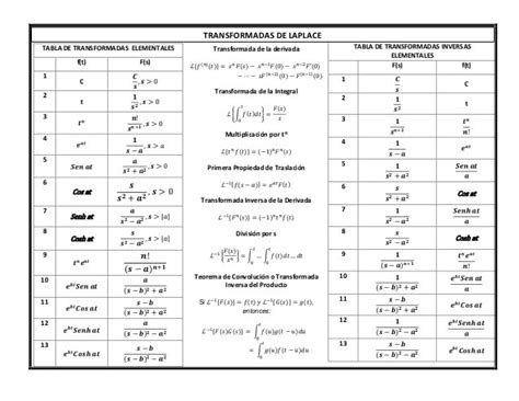 Funciones Trigonometricas Formulario Actualizado Mayo Hot Sex