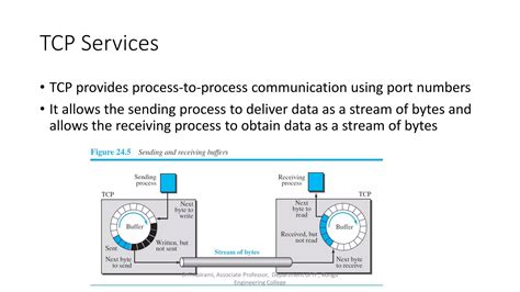 Transport Layer Protocols Tcp And Udp Ppt