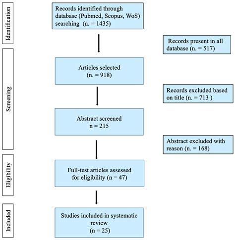 Forensic experts explain the complex science behind the autopsy Kennedy 22