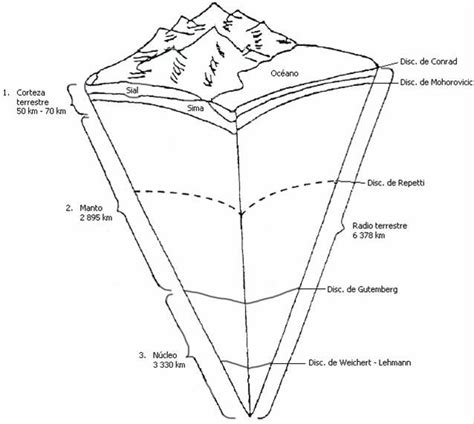 Dibujos De Estructura Interna Tierra Niños Primaria Para Colorear Vsun