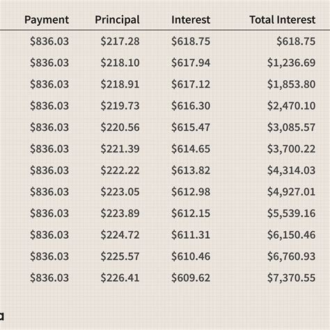 Amortization Table For Car Loan | Brokeasshome.com