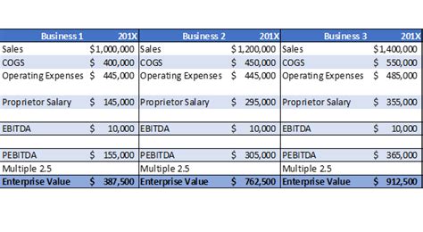 Pebitda Versus Ebitda Intelek Business Valuations Australia