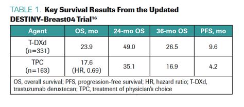 Emerging Treatments and Evolving Paradigms in HER2-Low Breast Cancer