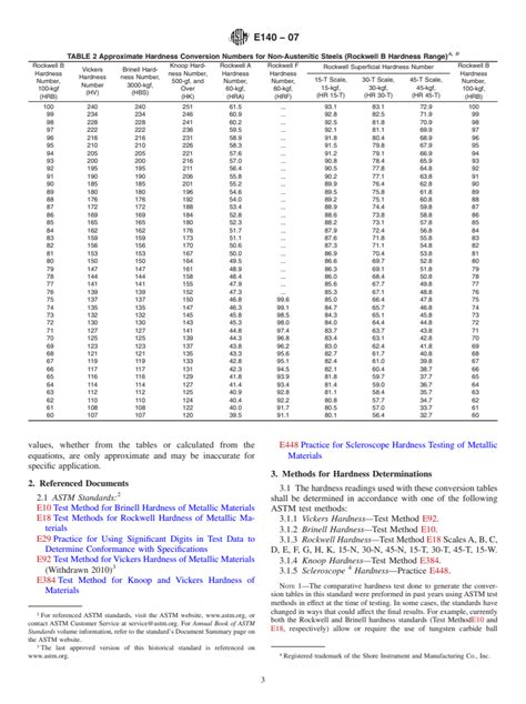 ASTM E140 07 Standard Hardness Conversion Tables For Metals