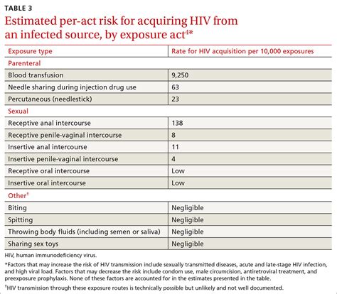 A Look At New Guidelines For HIV Treatment And Prevention MDedge