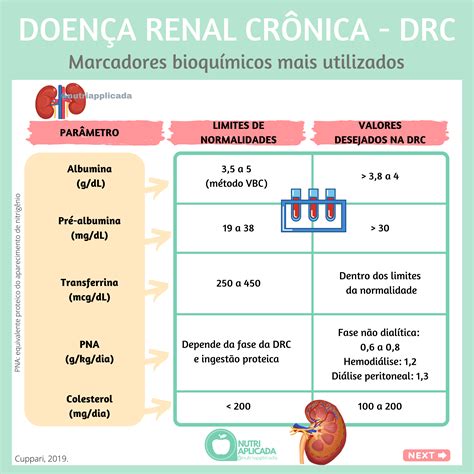 Doença Renal Crônica DRC Marcadores bioquímicos Nutrição