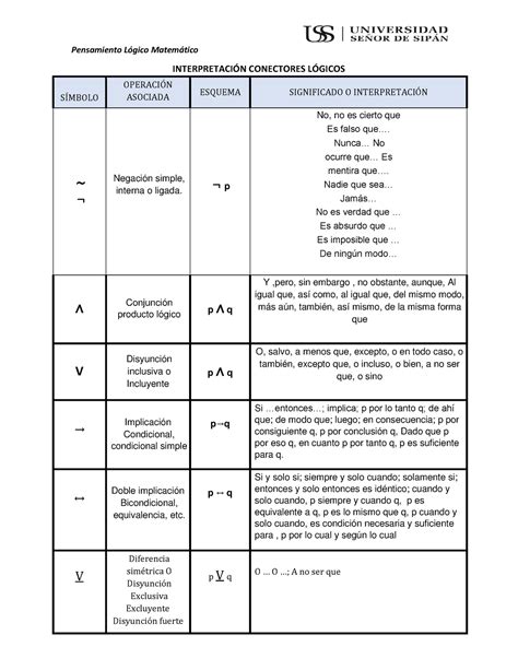 Conectores L Gicos Logico Pensamiento L Gico Matemtico