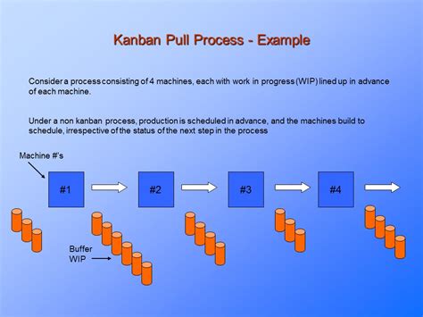 Kanban Process Kanban Manufacturingpresentationeze