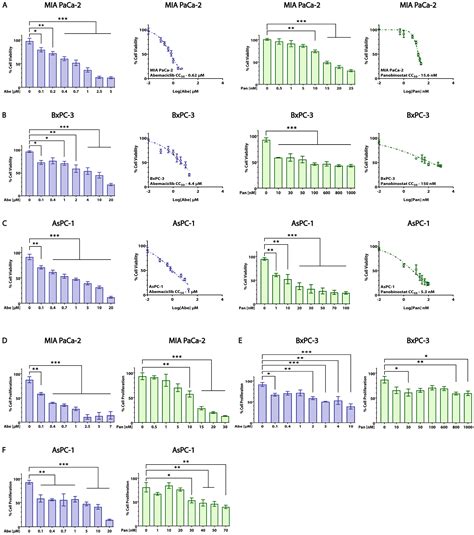 Cancers Free Full Text Synergistic Efficacy Of Cdk4 6 Inhibitor