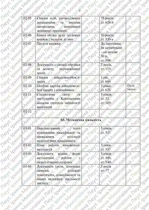Номенклатура справ на 2023 рік | Інші методичні матеріали. Дошкільна освіта