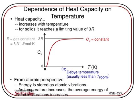 Thermodynamics Dependence Of Heat Capacity On Temperature Chemistry