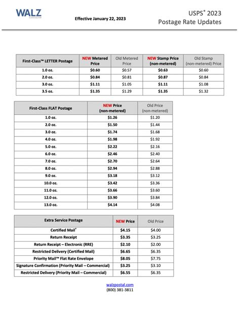 U S Postage Rates Frieda Micheline