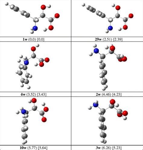 The B3LYP Aug Cc PVDZ Optimized The Most Stable Six Neutral Structures