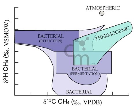 CH4 | Chemistry Matters