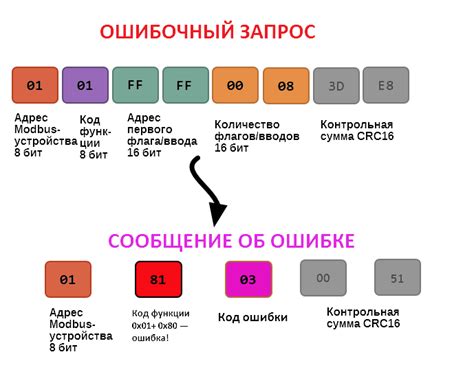 Протокол Modbus — Wiren Board