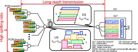 Figure 1 from High output power and burst extinction ratio λ tunable