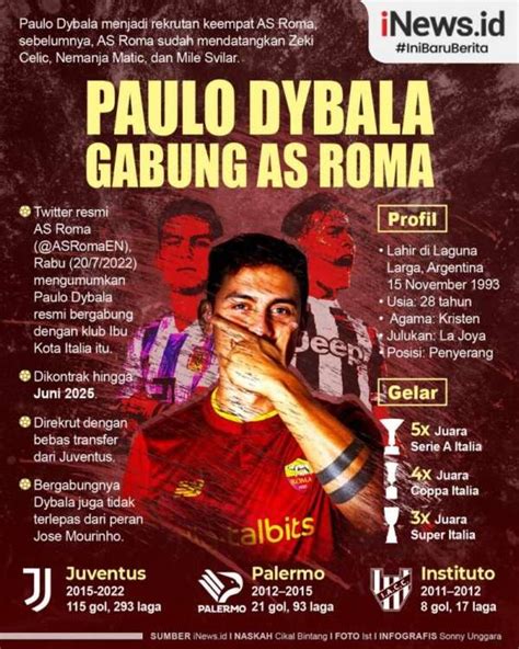 Infografis Paulo Dybala Resmi Gabung As Roma News On Rcti