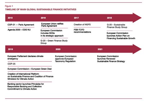 Sustainable Finance Initiatives Monetary Policy And Investment