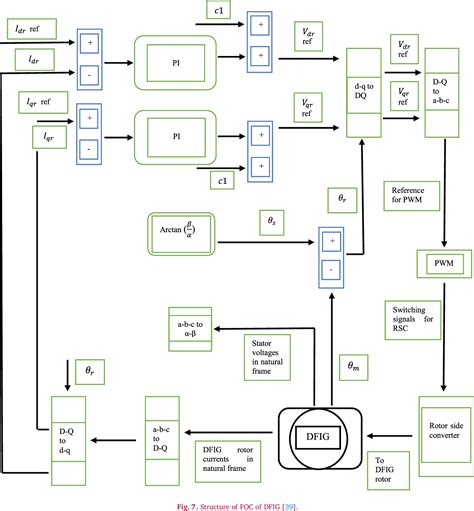 Figure From A Review Of Swarm Based Metaheuristic Optimization