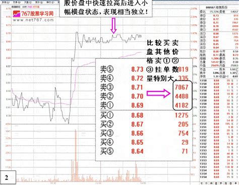 盘口分析回避技术陷阱看盘绝招图解教程767股票学习网