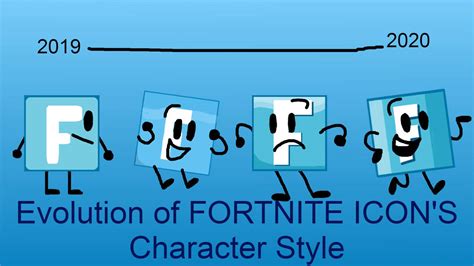 Evolution of Fortnite Icon's (2017-2020) by Hebrew2014 on DeviantArt