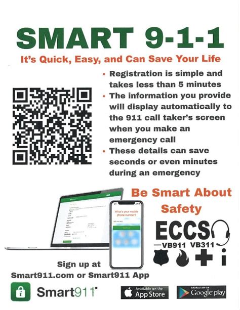 Smart 9 1 1 Campus East Community Association Inc