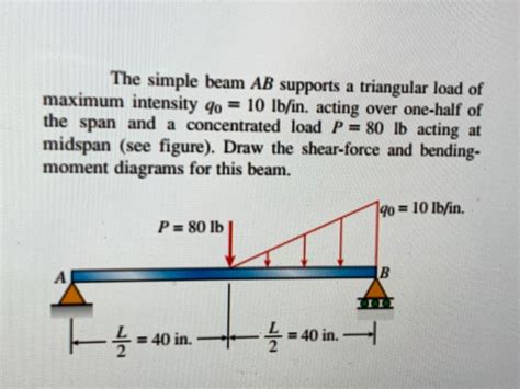 Solved The Cantilever Beam Ab Shown In The Figure Is Chegg